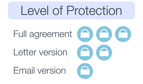 the legal123 confidentiality agreement template has three levels of protection