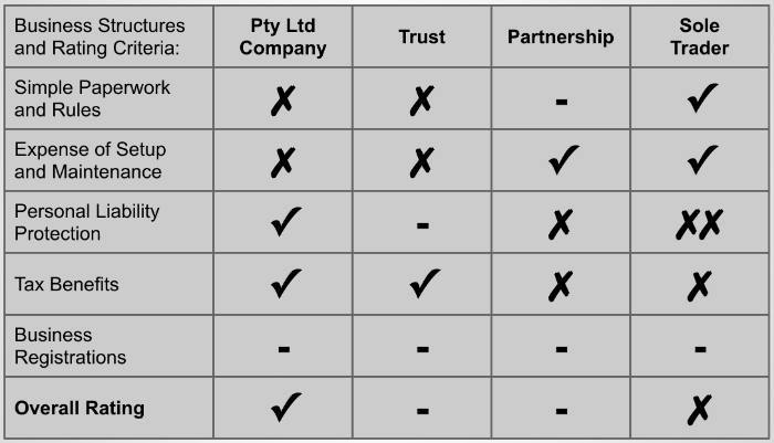 business plan structure australia