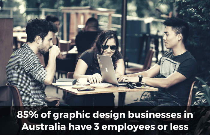 85 percent of graphic design businesses in australia have 3 employees or less
