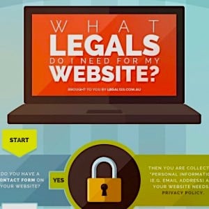 What Legals Do I Need for My Website