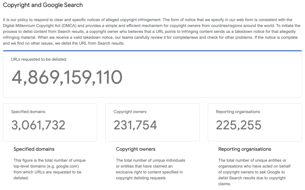 copyright infringement complaints lodged with google