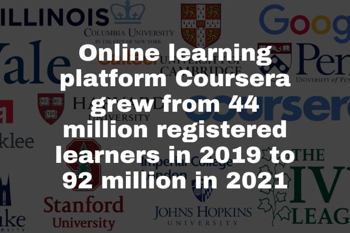 growth in online courses