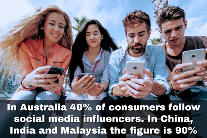 in australia 40% of consumers follow social media influencers