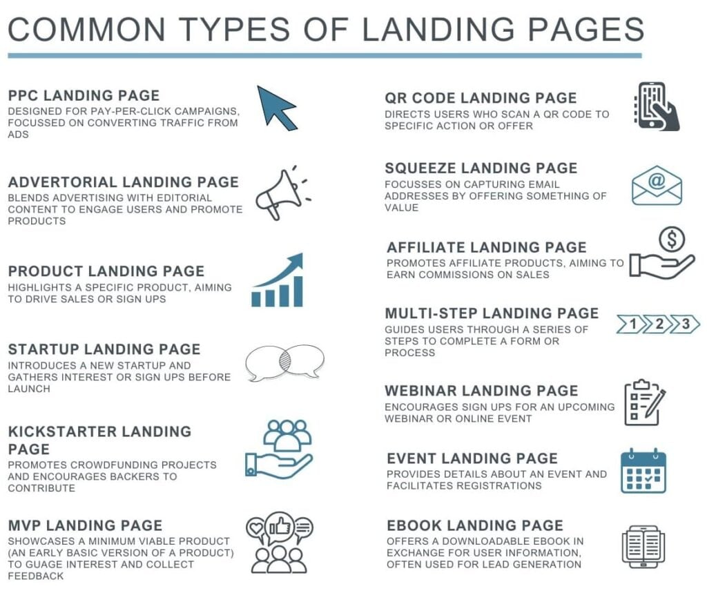 image of different types of landing pages and legal issues