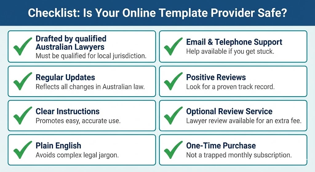 infographic checklist titled "checklist: is your online template provider safe?". it features eight green-ticked criteria for selecting a reliable provider in australia: drafted by qualified australian lawyers, regular updates reflecting local law, clear instructions, plain english, email & telephone support, positive reviews, optional review service, and one-time purchase (no trapped subscriptions).