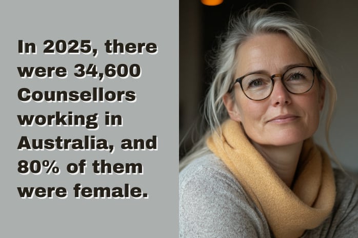 in 2025 there were 34,600 counsellors working in australia