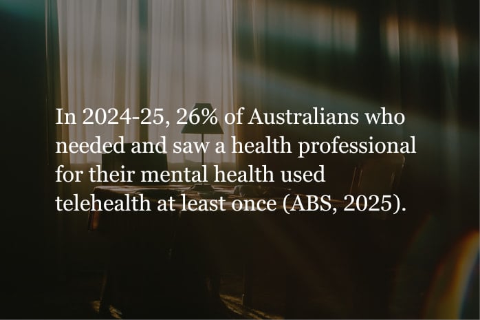 telehealth use in australia in 2024-25, 26% of australians who needed and saw a health professional for their mental health used telehealth at least once (abs, 2025)